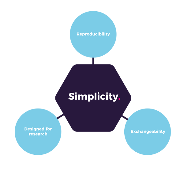 Diagrama de simplicidad usado en la plataforma SoloDb